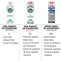 Za Lincolnu tačnu utakmicu Aerosol sprej za dodir Up up Paint Sprayma 2K Clearcoat Primer i Pro Prep komplet - odaberite boju
